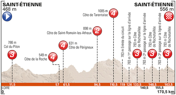 Stage 1 profile